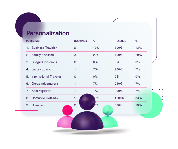 Personalization