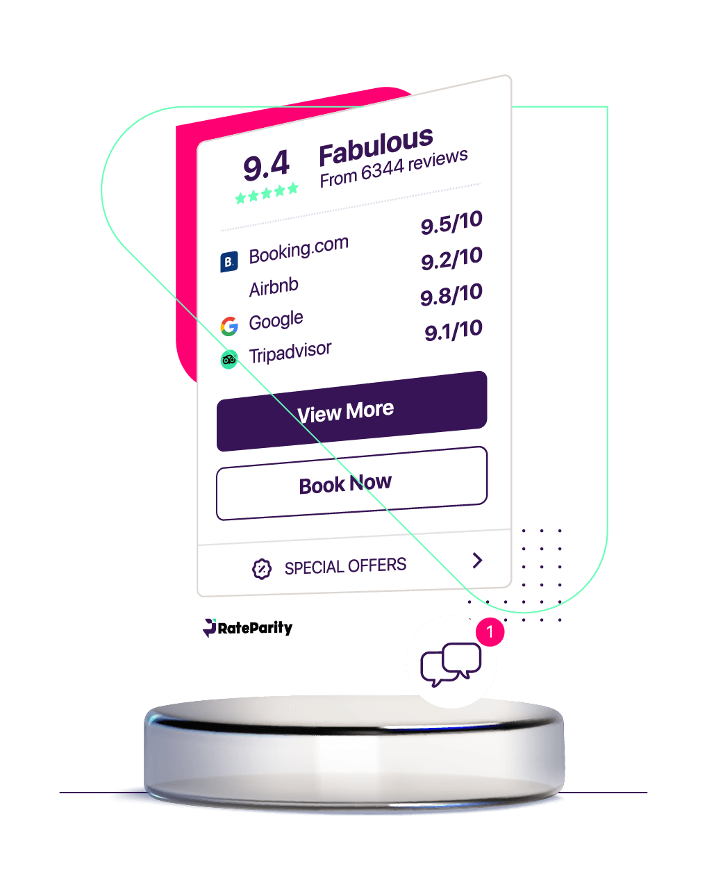 RateParity Review Score Feature