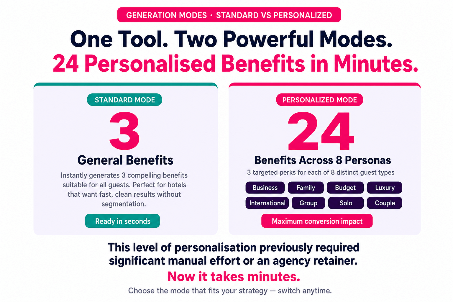AI benefits infographic 3 modes ooppp8e7 1