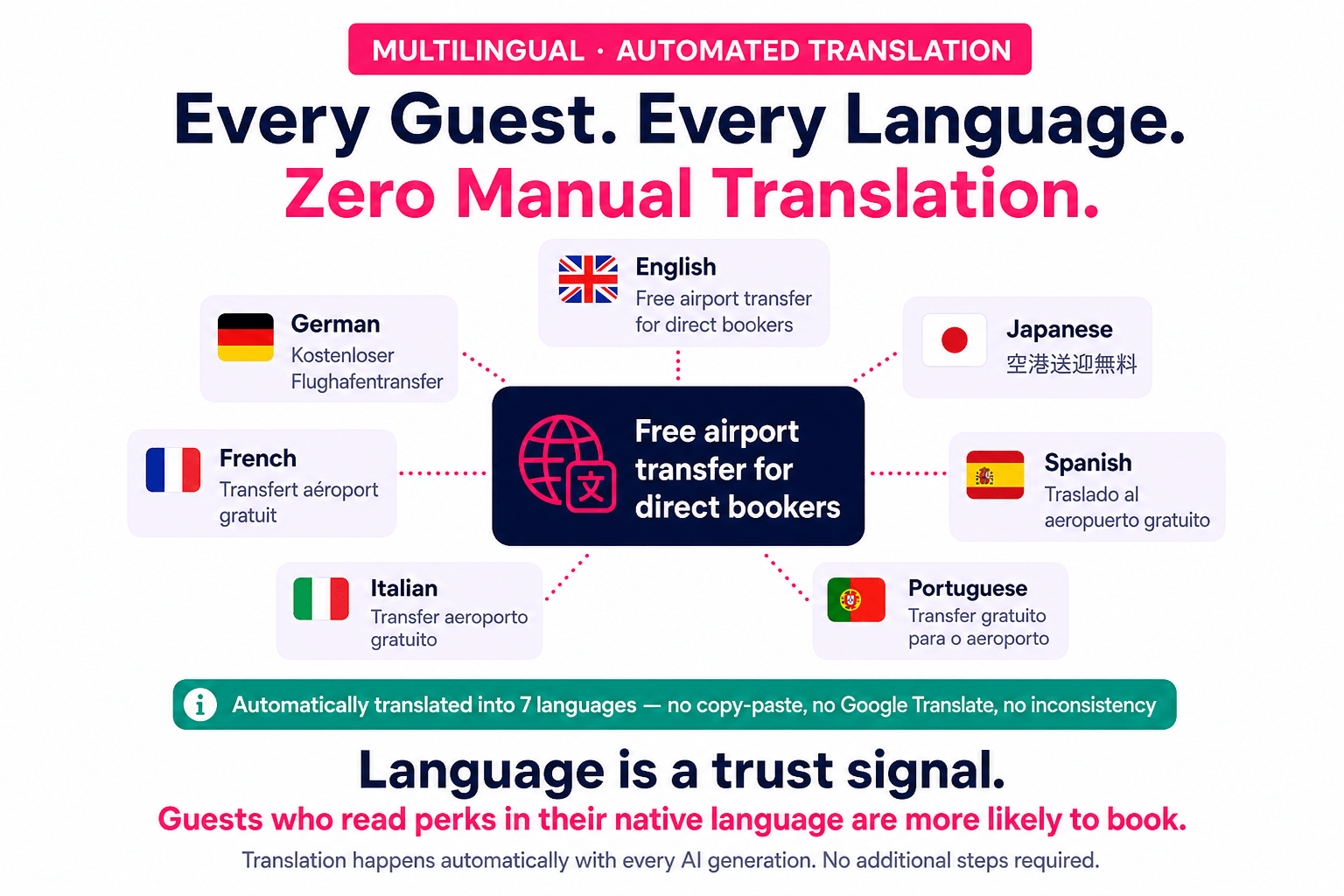 AI benefits infographic 4 multilingual 8n8by986