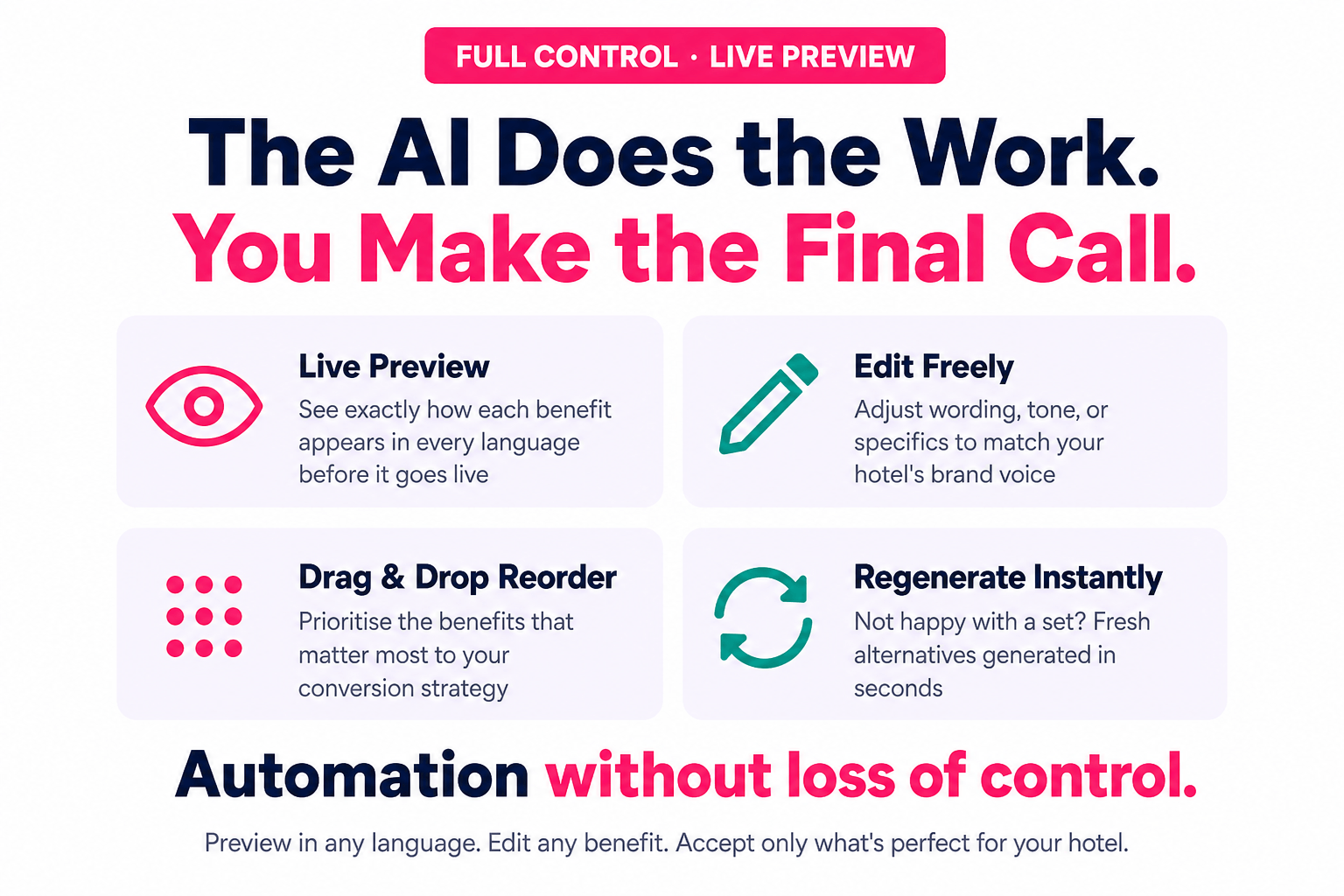 AI benefits infographic 5 control 71smc062